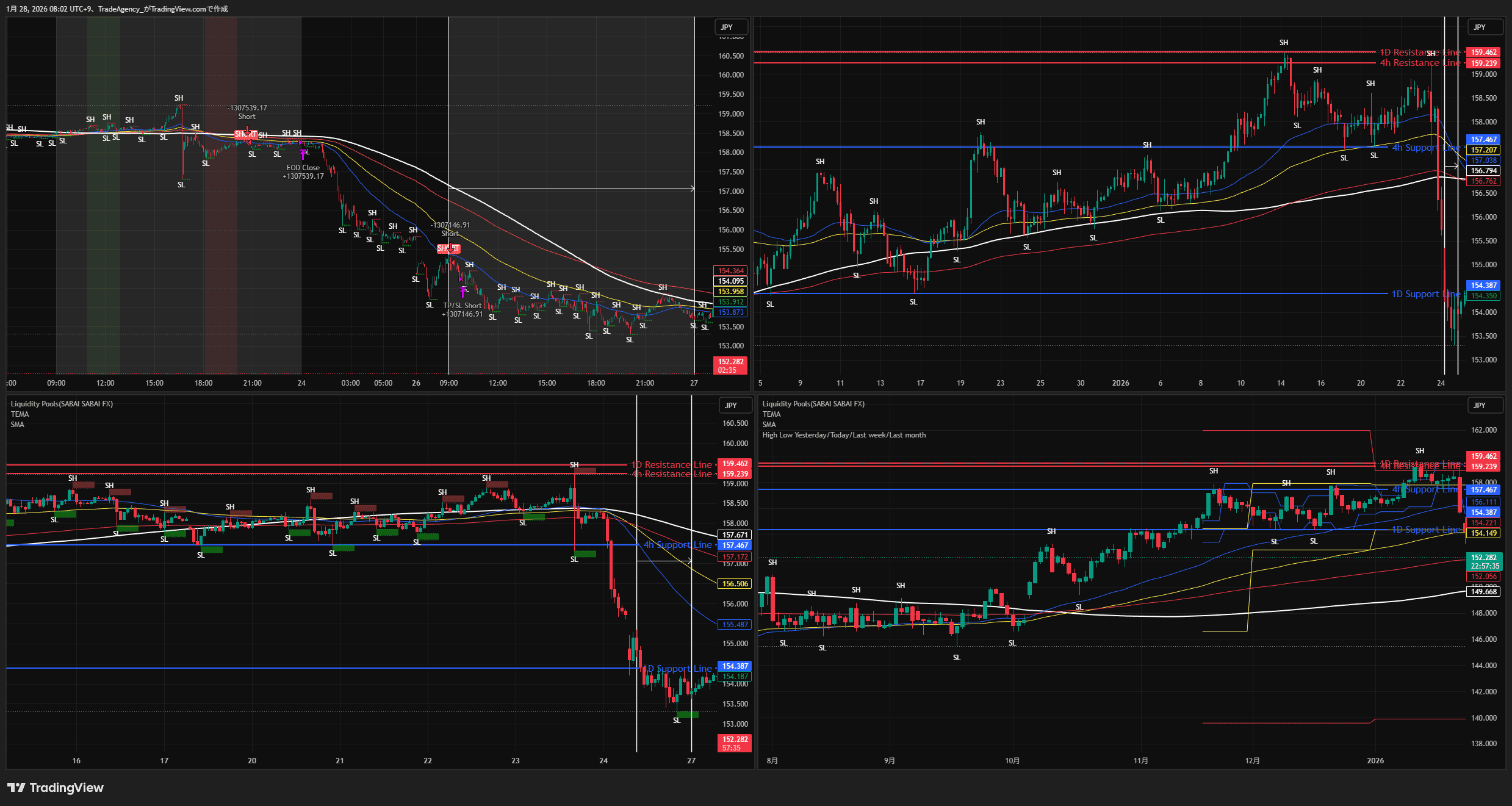 USD/JPY Chart Analytics