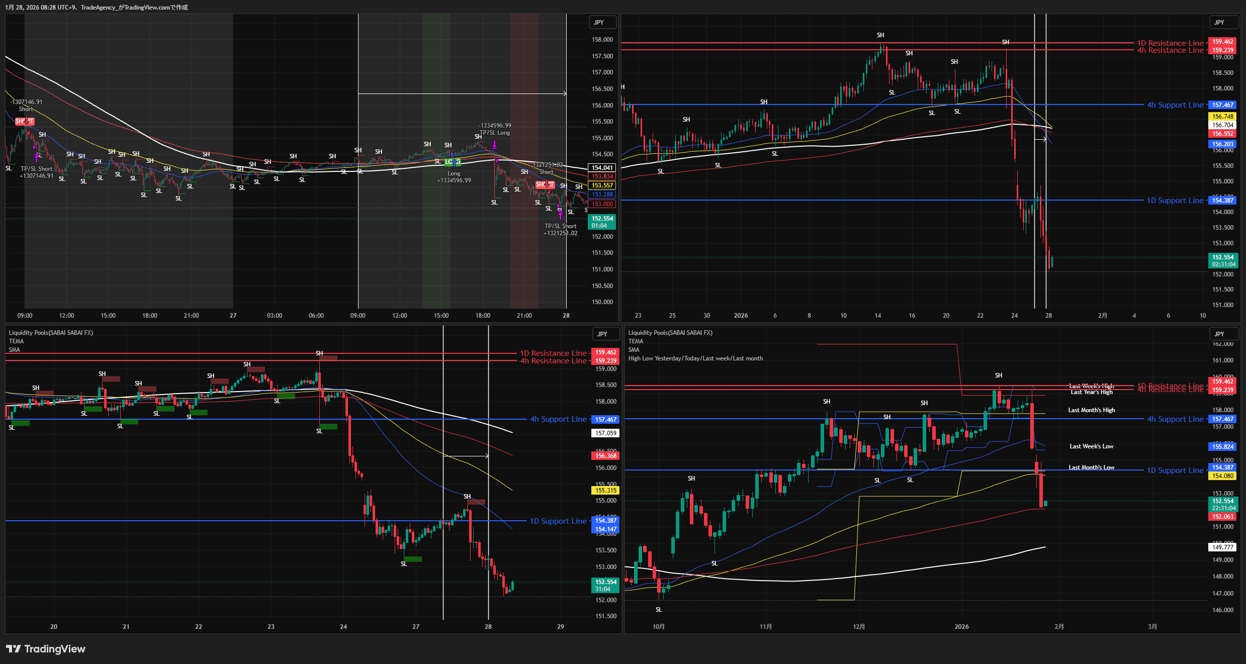 USD/JPY Chart Analytics